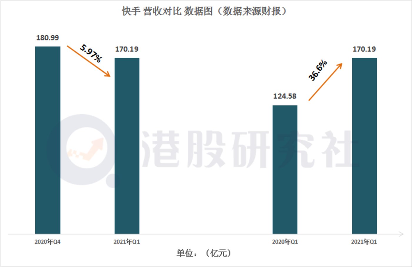 快手播放量钱怎么算_快手播放量收益怎么算怎么提现_快手播放量有收益吗