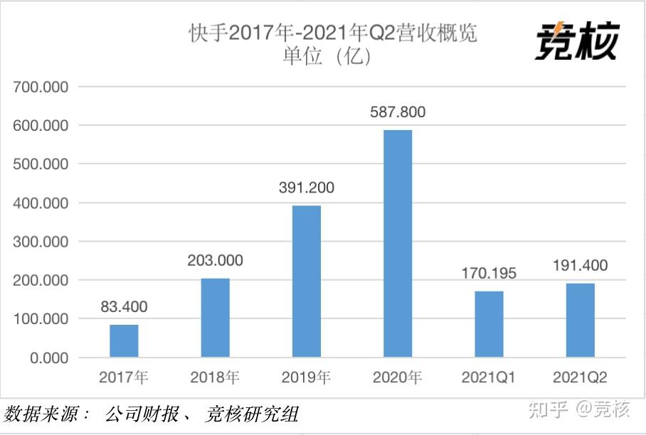 快手播放量有收益吗_快手播放量收益怎么算怎么提现_快手播放量钱怎么算