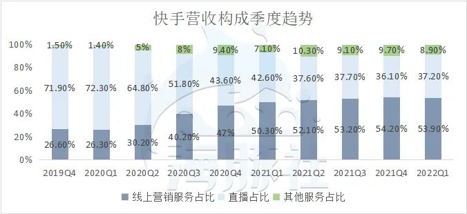 快手播放量有收益吗_快手短视频播放量收益_快手播放量钱怎么算