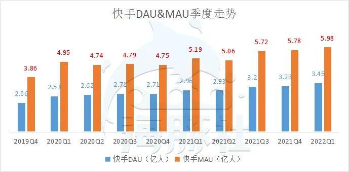 快手短视频播放量收益_快手播放量有收益吗_快手播放量钱怎么算