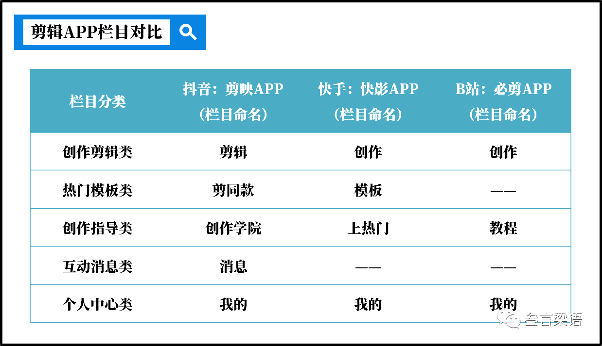 快手短视频播放量收益_快手播放量一万有多少收益_快手播放量收益怎么算怎么提现