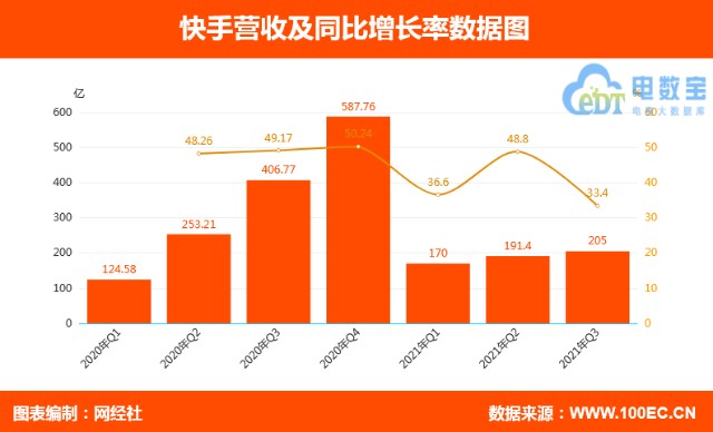 快手播放量钱怎么算_快手播放量一万有多少收益_快手短视频播放量收益