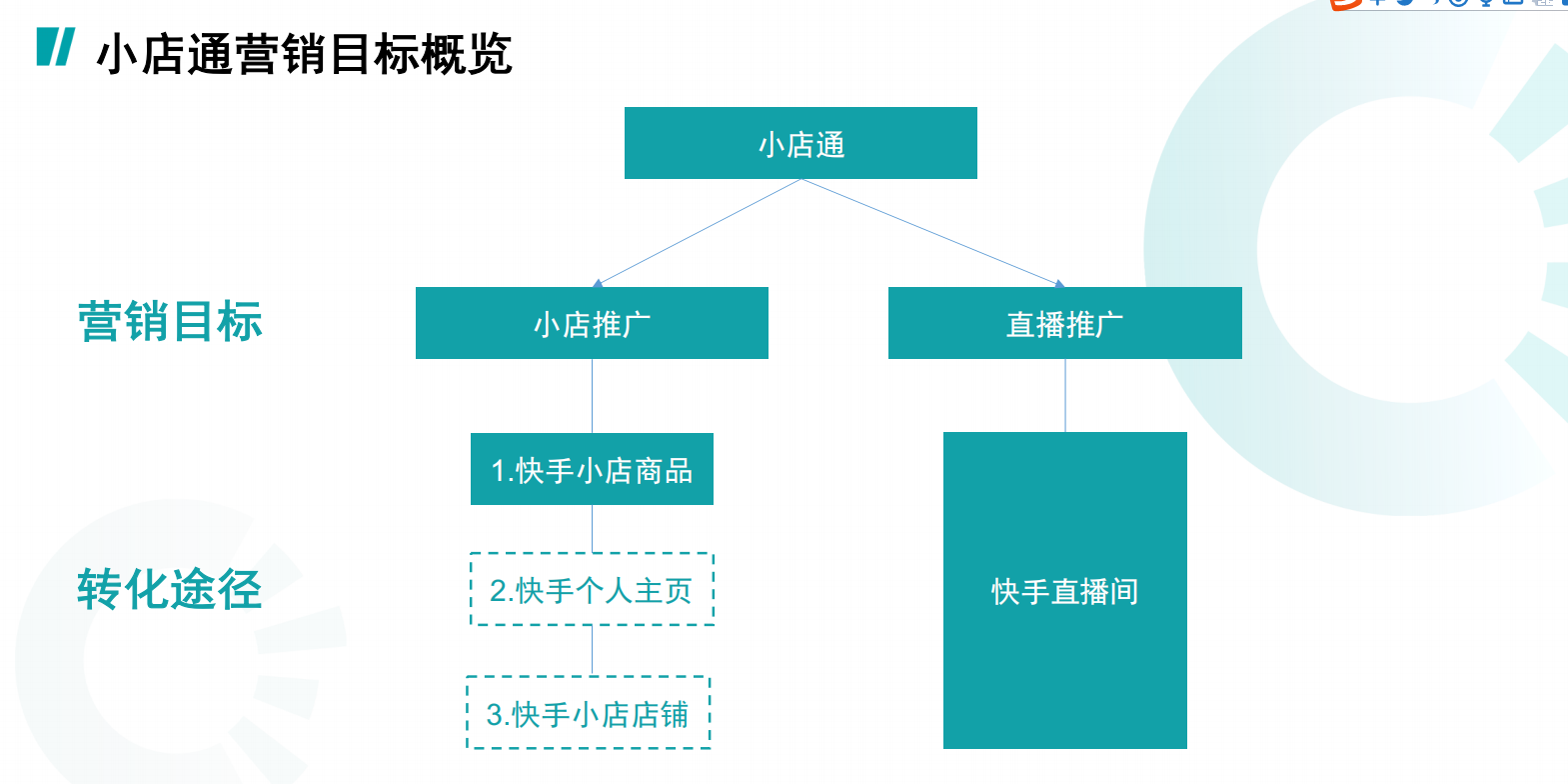 热门粉条快手买上可以退款吗_买快手粉条可以上热门吗_快手粉条买多长时间