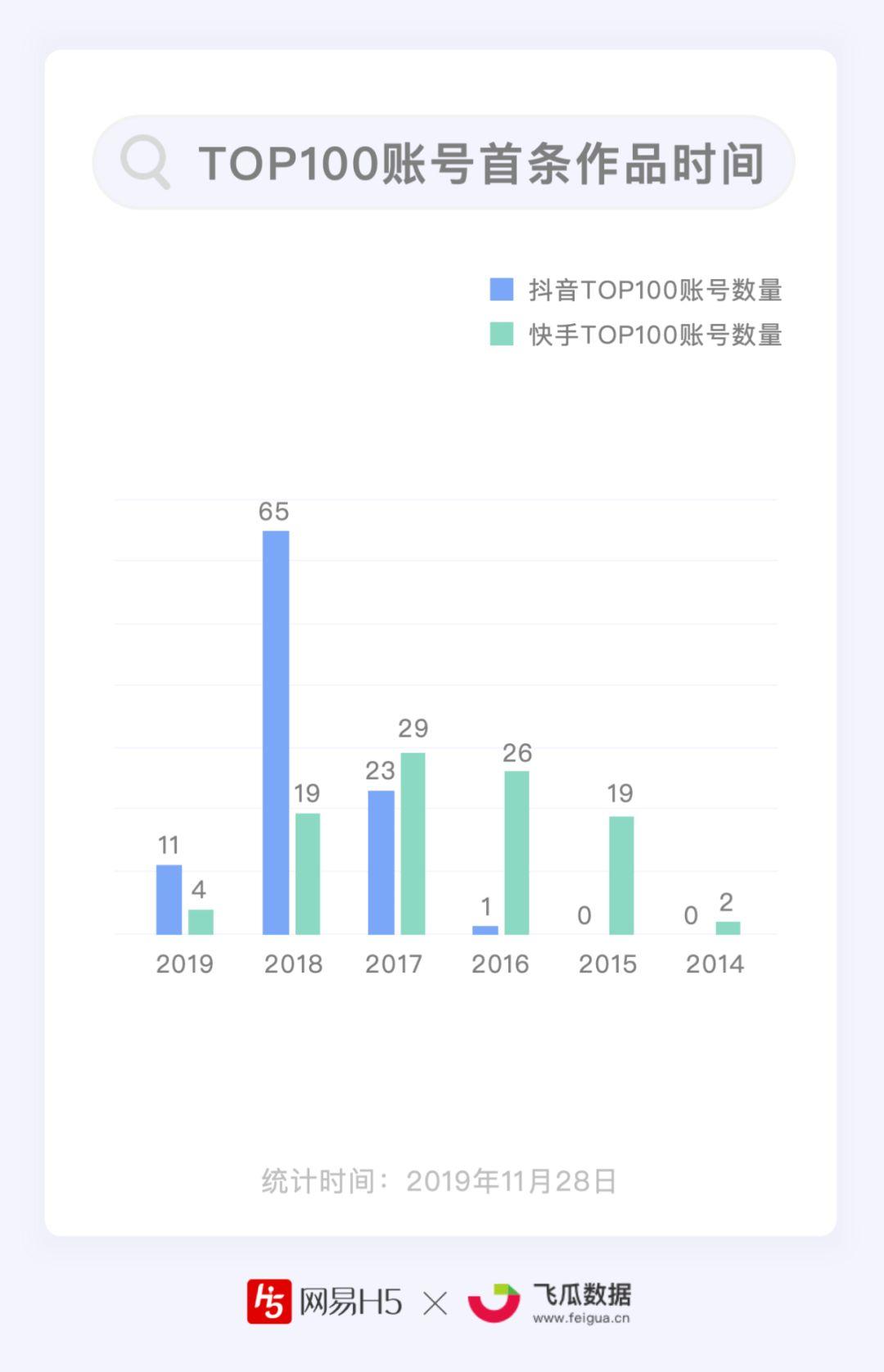 快手粉条买多长时间_热门粉条快手买上可以退货吗_买快手粉条可以上热门吗