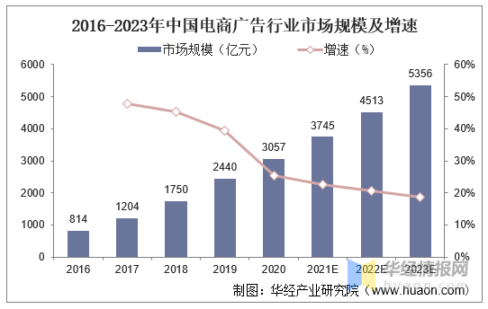 僵尸刷粉推广网站有哪些_刷僵尸粉是什么意思_刷僵尸粉网站推广