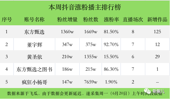 抖+僵尸粉_抖音僵尸粉有什么用处么_抖音一元1000僵尸粉平台