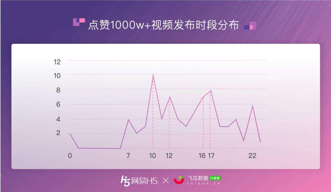 抖音点赞10万,收入多少_抖音点赞和收入_抖音点赞盈利