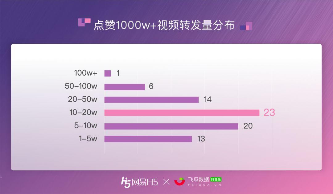抖音点赞和收入_抖音点赞10万,收入多少_抖音点赞盈利