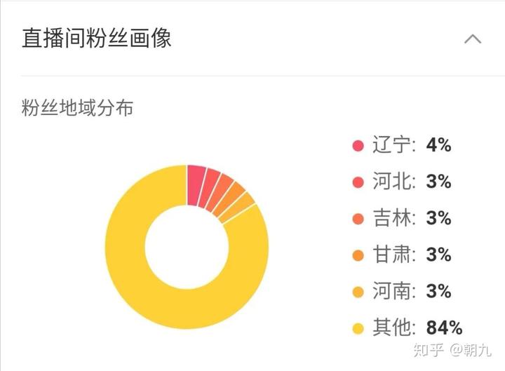 免费涨粉工具_涨粉利器_免费涨粉丝