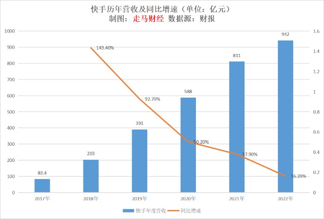 快手粉丝活粉丝业务_快手业务粉丝网最便宜_快手粉丝业务