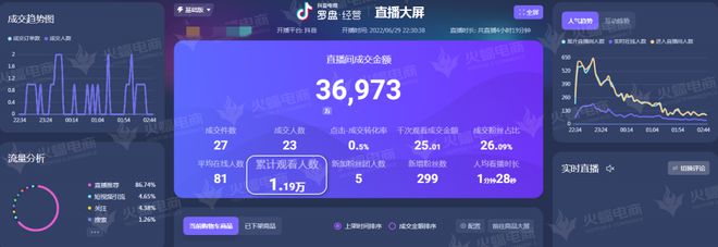 快手粉丝2000是一个门槛_快手一元200个粉丝_快手200w粉丝