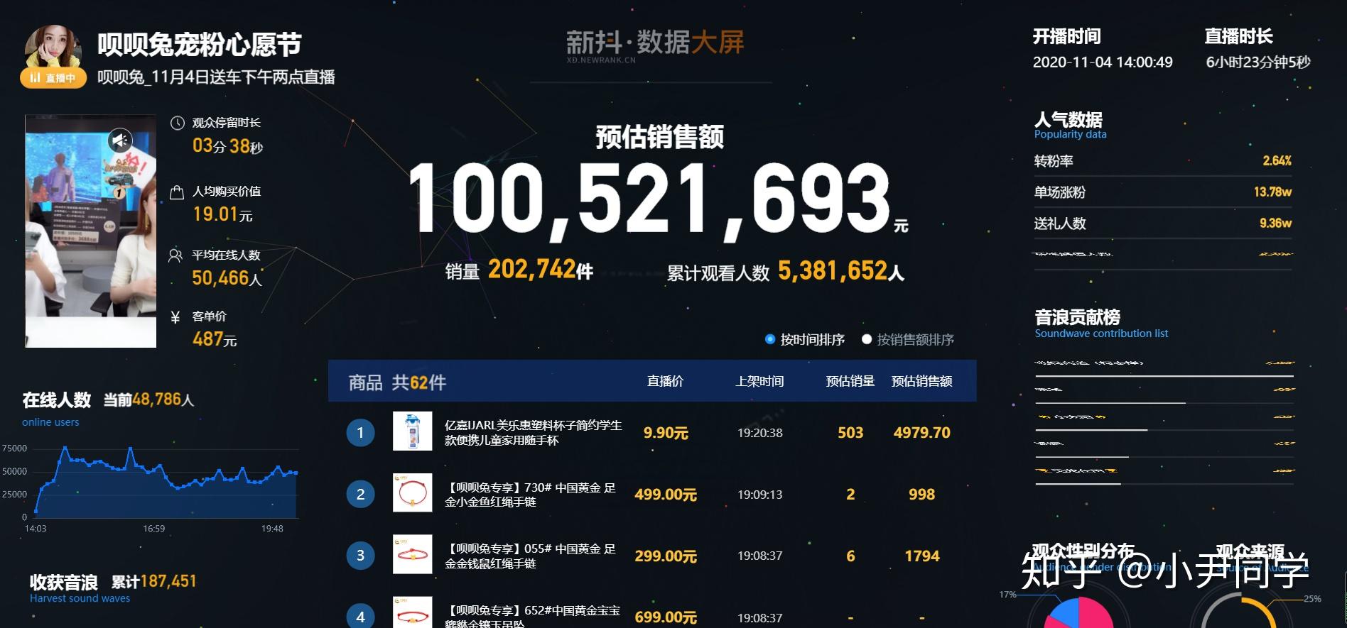 快手200w粉丝_快手粉丝2000是一个门槛_快手一元200个粉丝