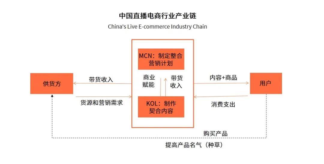 全网低价自助下单_dy业务低价自助下单平台网站_最低价自助下单平台说说