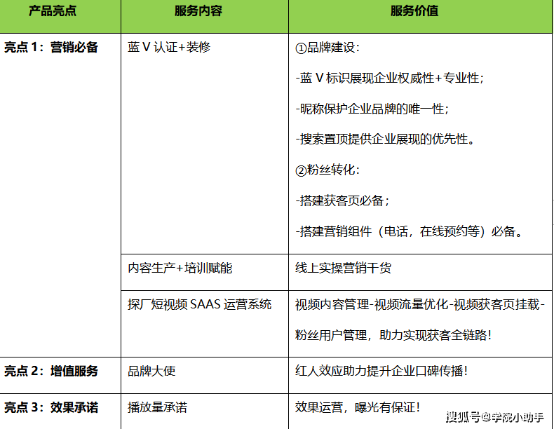 点赞自助业务下单网站_自助下单专区_赞自助下单平台