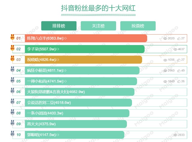 快手1千粉丝一天收入_快手一元1000个粉丝活粉_快手1000粉丝能赚钱吗