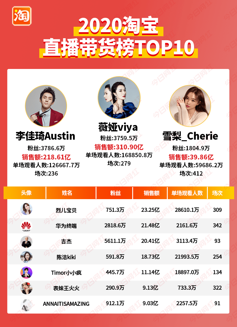 快手1千粉丝一天收入_快手1000粉丝什么价位_快手一元1000个粉丝活粉