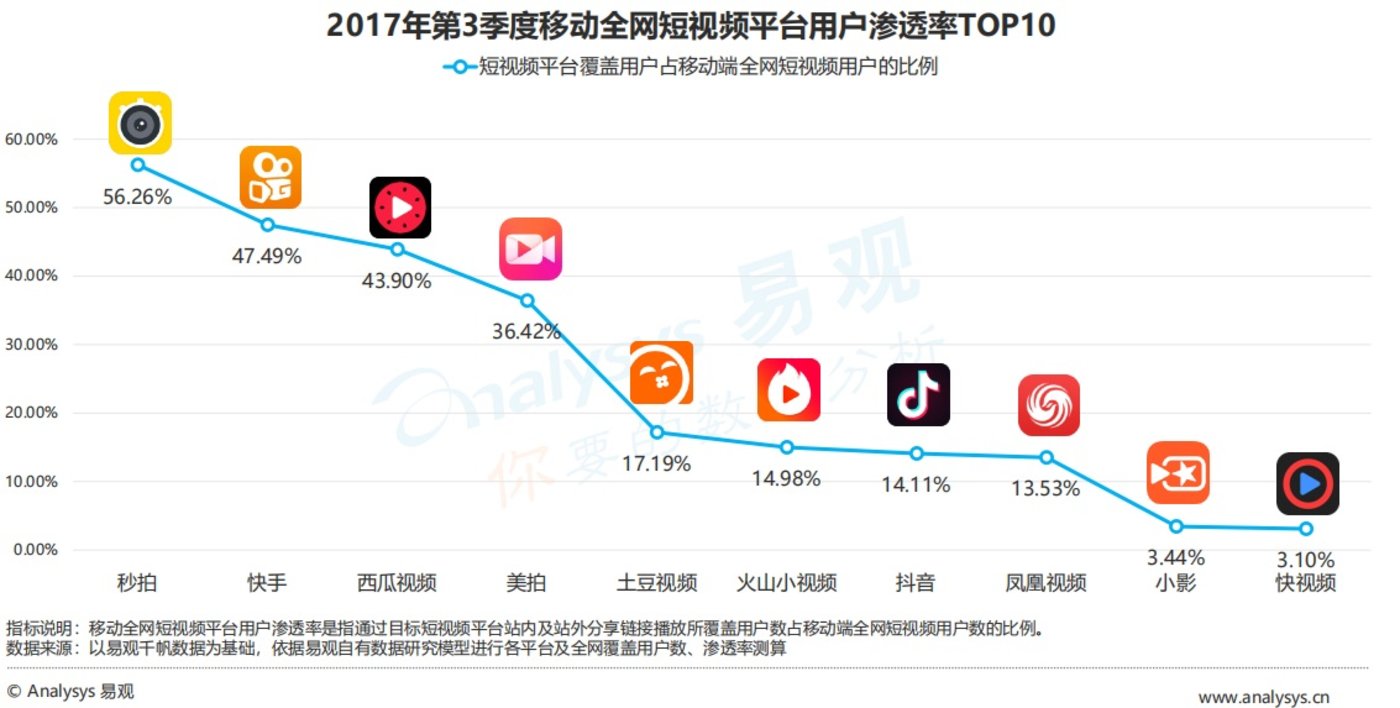 快手播放量下滑怎么回事_快手播放量往下掉_快手播放量突然下降咋回事