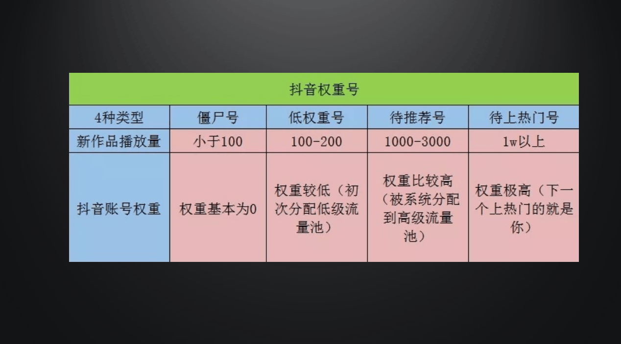 快手播放量一万有多少收益_快手短视频播放量收益_快手播放量怎么收益