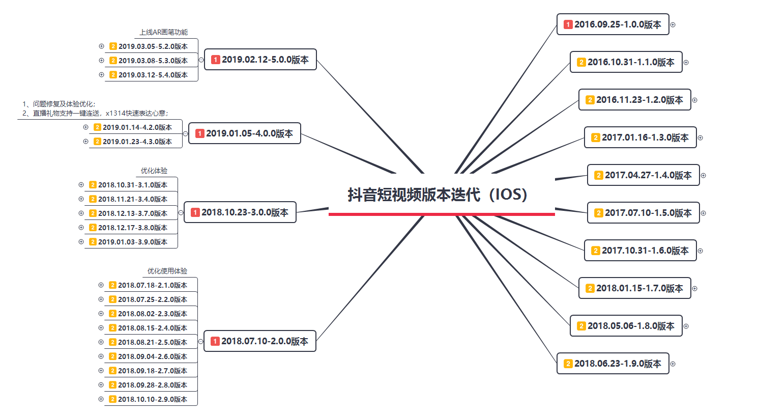 天兔网抖音粉丝app_怎么进去抖音天兔网_天兔网抖音粉丝运营平台