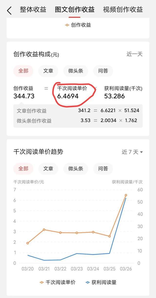 1万粉丝一天收入_丝粉收入一天多少钱_粉丝利润大概是多少