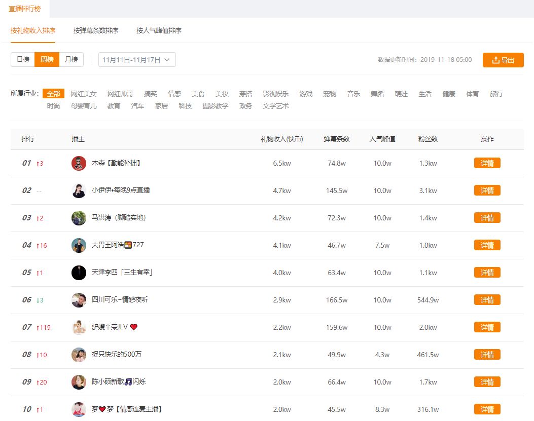 快手有粉丝怎么卖货_快手多少粉丝才能带货_快手带货的粉丝要求是
