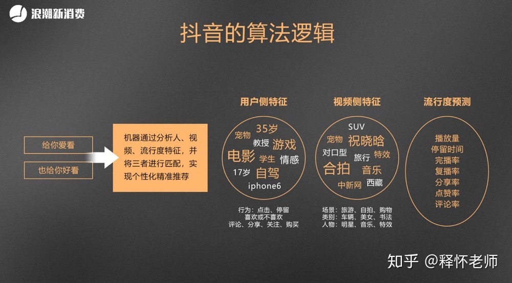 抖音短视频平台运营技巧分析_抖音短视频运营服务平台_天兔网抖音短视频运营平台