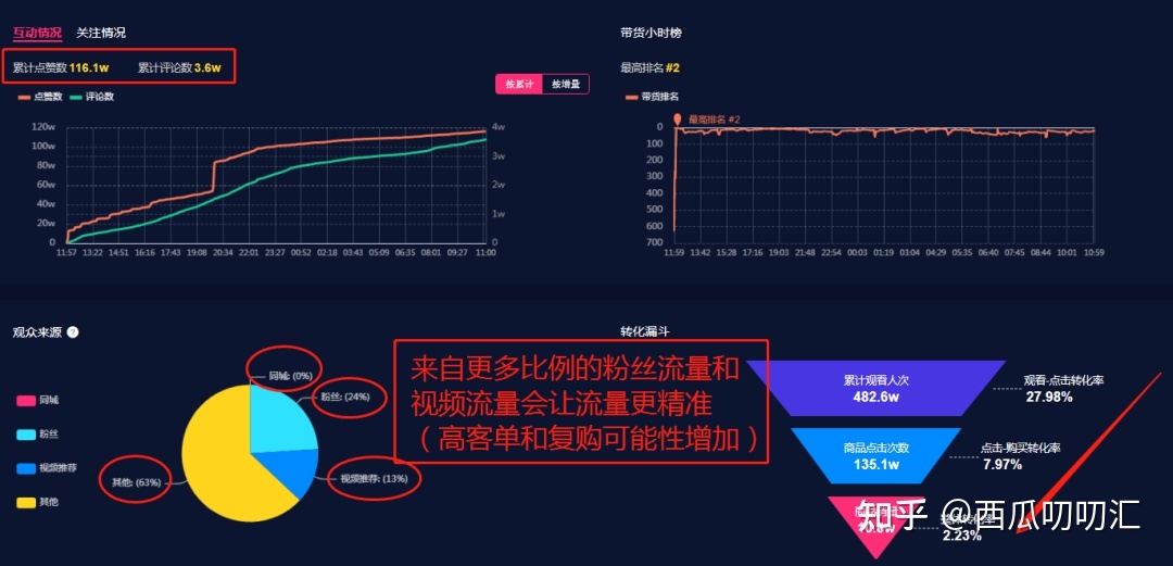 买抖音粉1000个多少钱_抖音买1000粉会被限流吗_抖音买1000粉多少钱真假