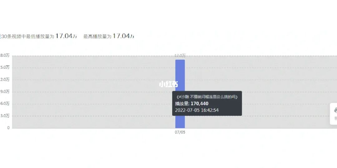 快手播放量到1000说明什么_快手播放量1千多_快手播放量才1000多