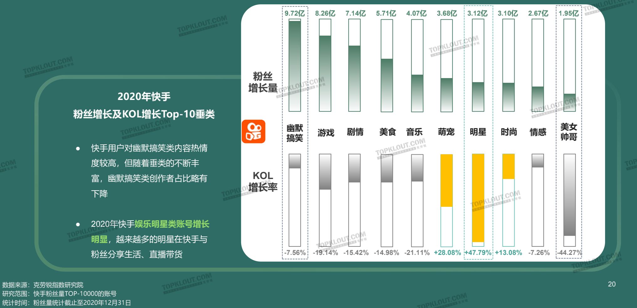 快手粉丝一元一个_ks快手粉丝_快手耍粉丝