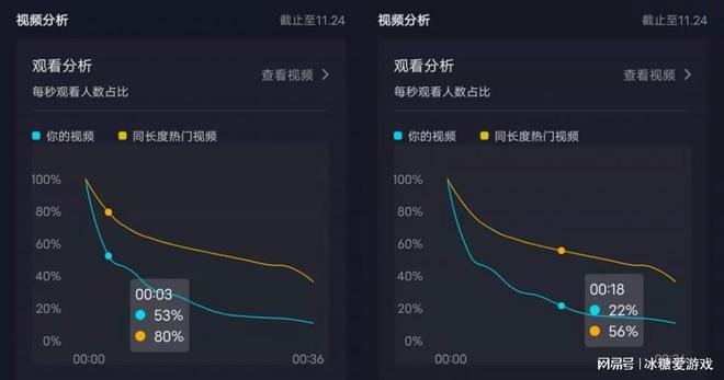 快手播放量才一百怎么办_快手播放量200多正常吗_快手播放量一两百正常吗