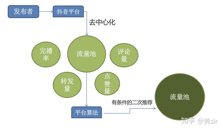 天兔网红平台_天兔网络科技有限公司_天兔网抖音平台