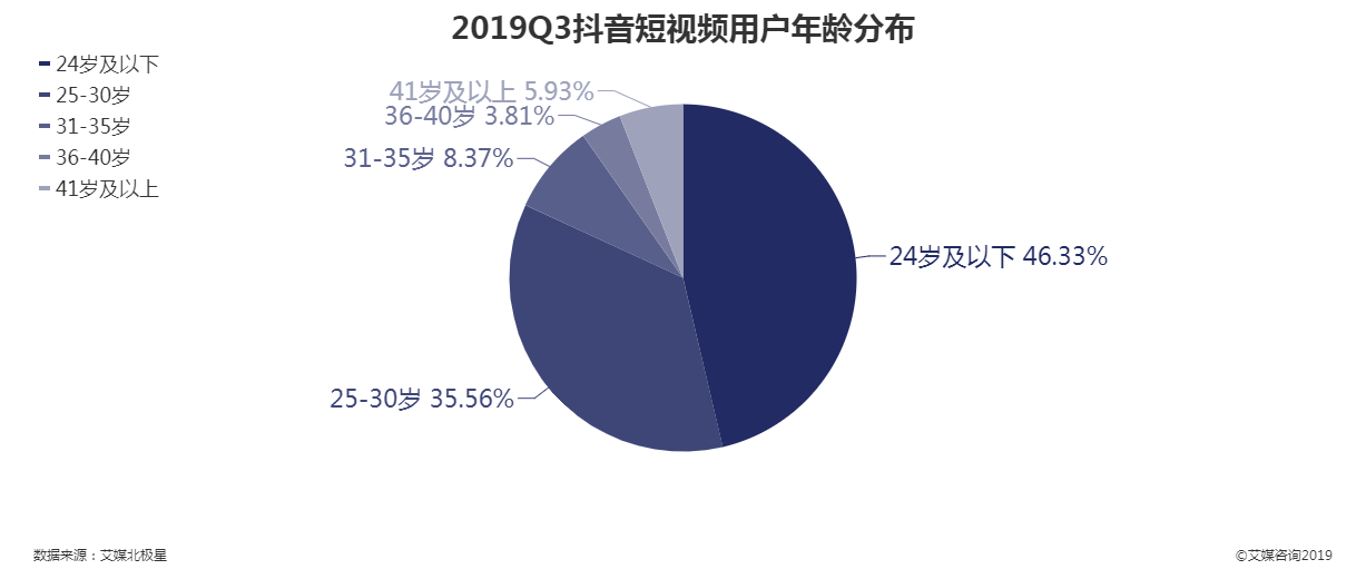 哪里能买抖音粉_最便宜的抖音粉_买抖音粉最便宜的网站