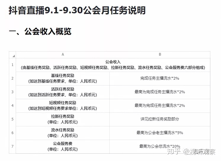 抖音运营粉丝大约多少钱一个_抖音粉丝官网_天兔网抖音粉丝运营平台