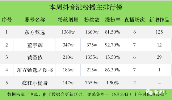 天兔网抖音粉丝运营平台_粉丝运营官_抖音粉丝运营是什么