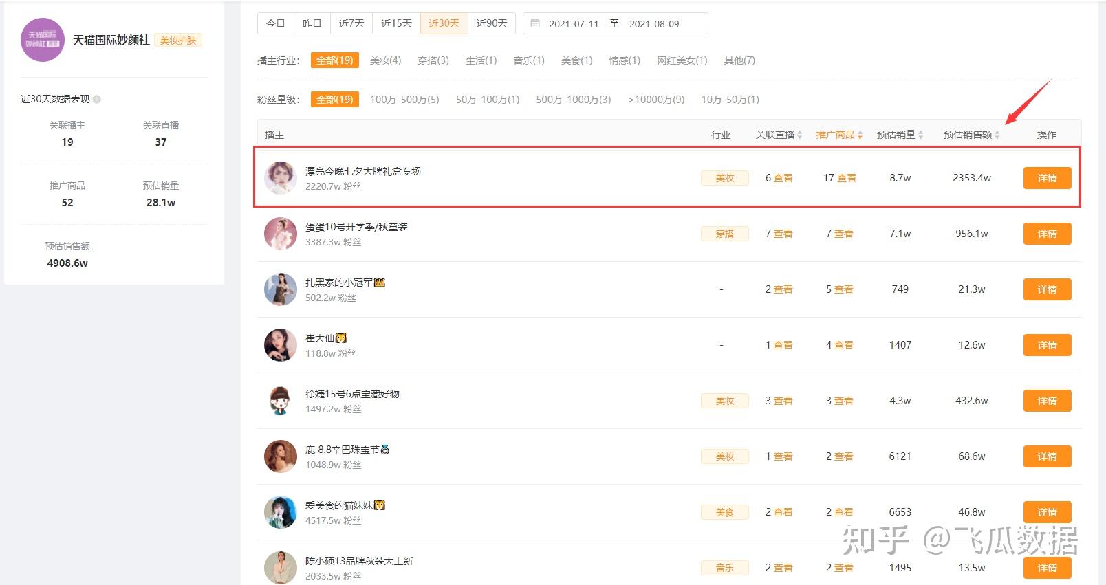 快手1千粉丝能赚钱吗_快手1000粉丝什么价位_1块钱1000个快手粉丝