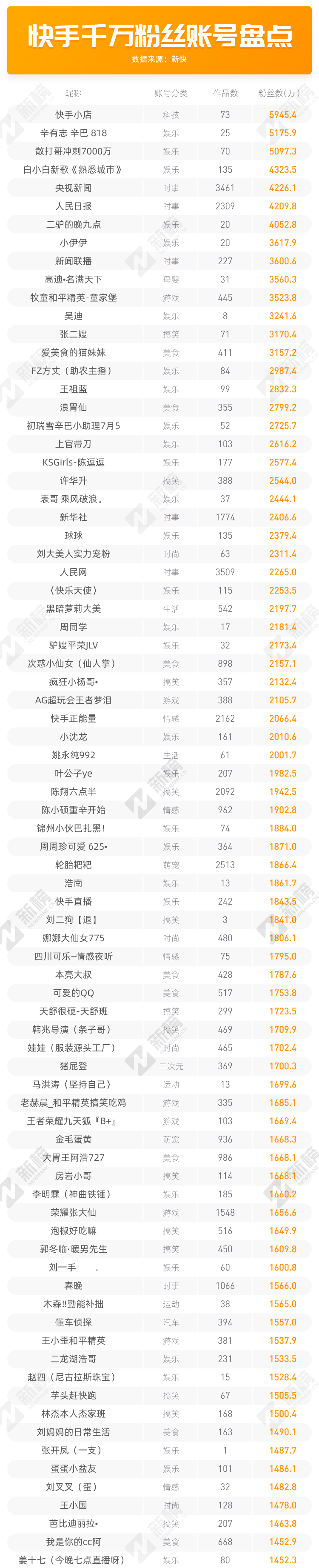 1块钱1000个快手粉丝_快手1000粉丝什么价位_快手1千粉丝能赚钱吗