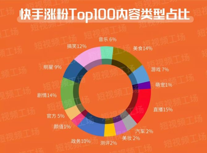 快手粉丝10元一万_快手1000粉丝什么价位_1块钱1000个快手粉丝