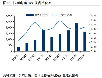 快手活粉网站购买_快手活粉购买平台_快手花钱买活粉