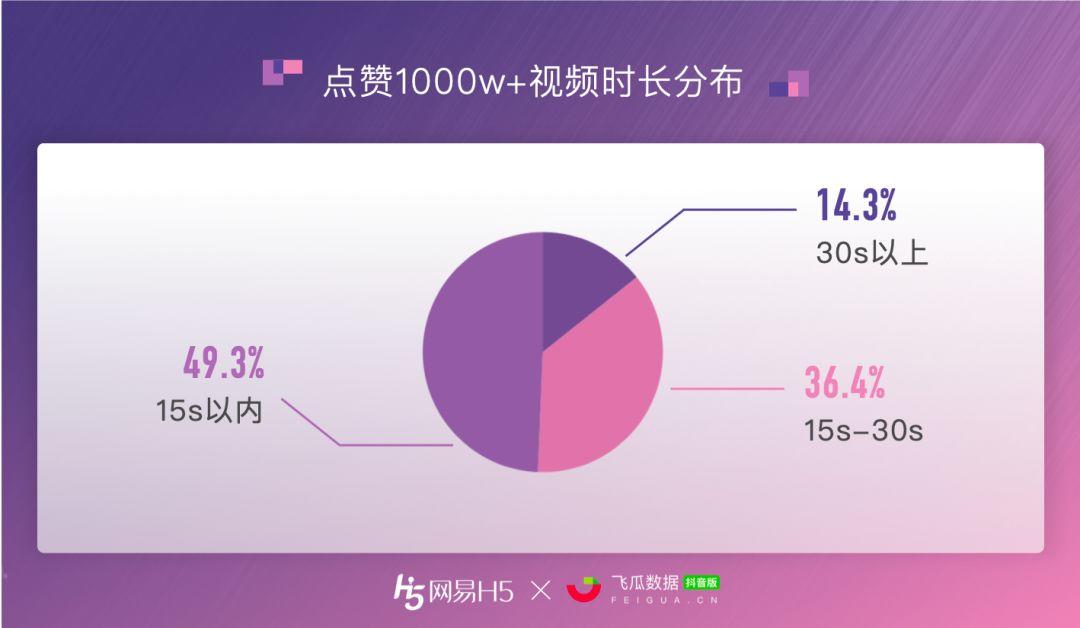 下载抖赞_抖赞app_抖音0.1元100赞软件