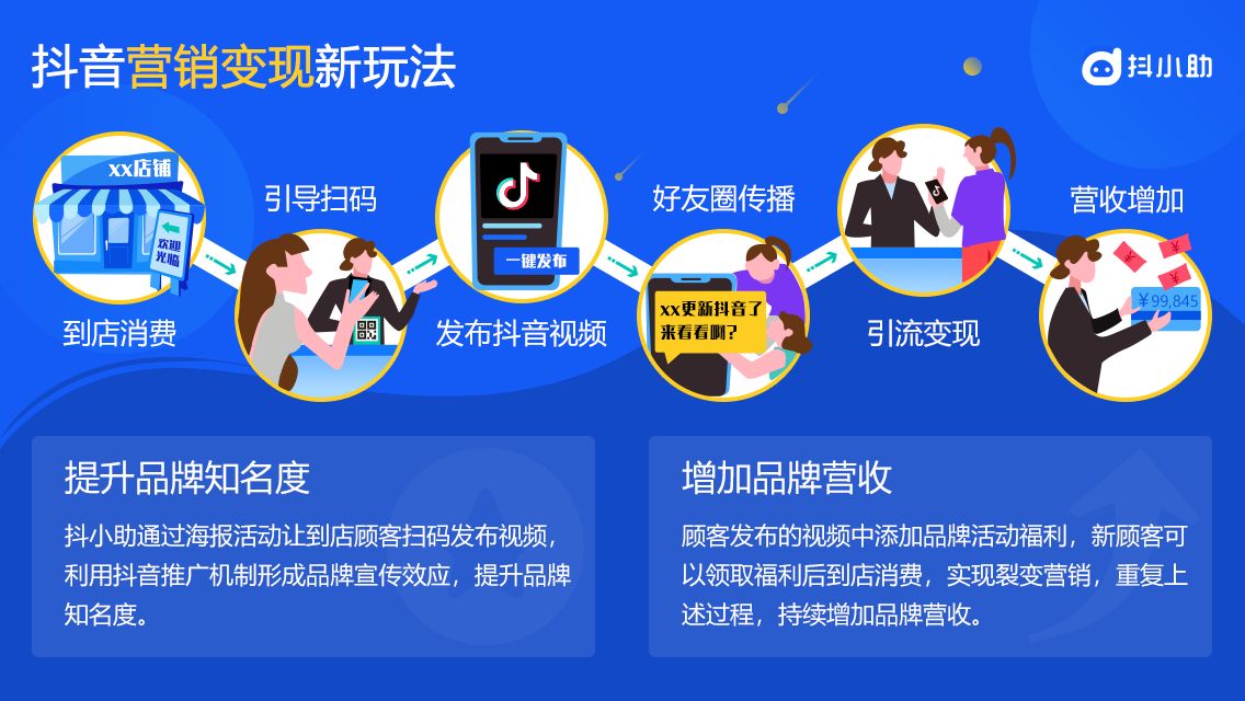 天兔网是如何刷粉的_天兔网抖音平台_天兔网抖音粉丝运营平台