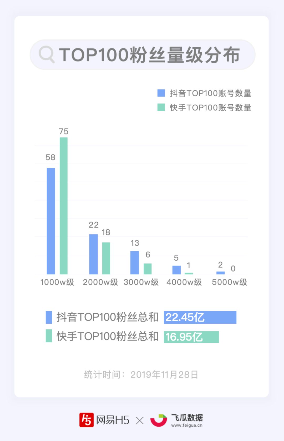 快手粉丝挣钱怎么算_快手粉丝10元1000_快手8元一万快手粉丝