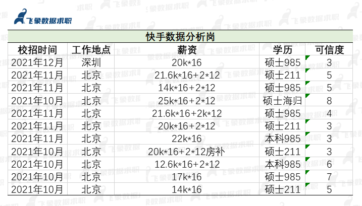 快手粉丝一元1000个粉丝多少钱_快手粉丝10元一万_快手粉丝1千多少钱