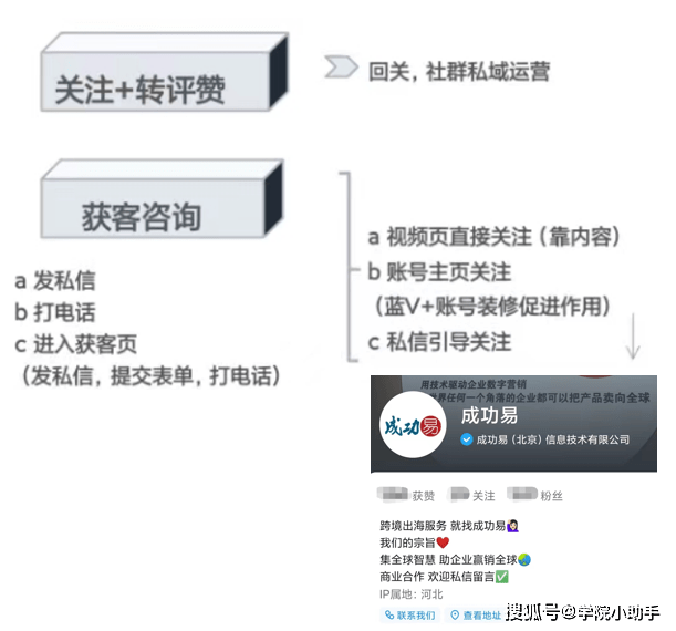 自助下单平台说说赞10个_自助下单专区_点赞自助业务下单网站