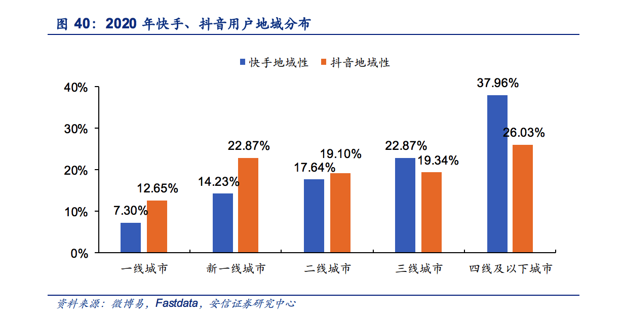 快手粉丝挣钱_8元一万快手粉丝活粉能赚多少_快手活粉是什么意思