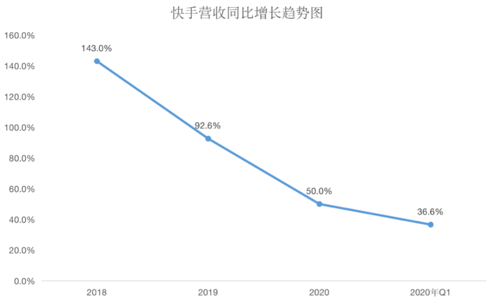 快手粉丝2000是一个门槛_快手粉丝一元1000个粉丝要多久_快手粉丝1千多少钱