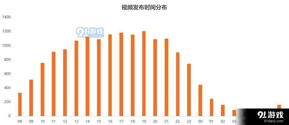 快手播放量一万有多少收益_快手短视频播放量收益_快手播放量收益怎么算怎么提现