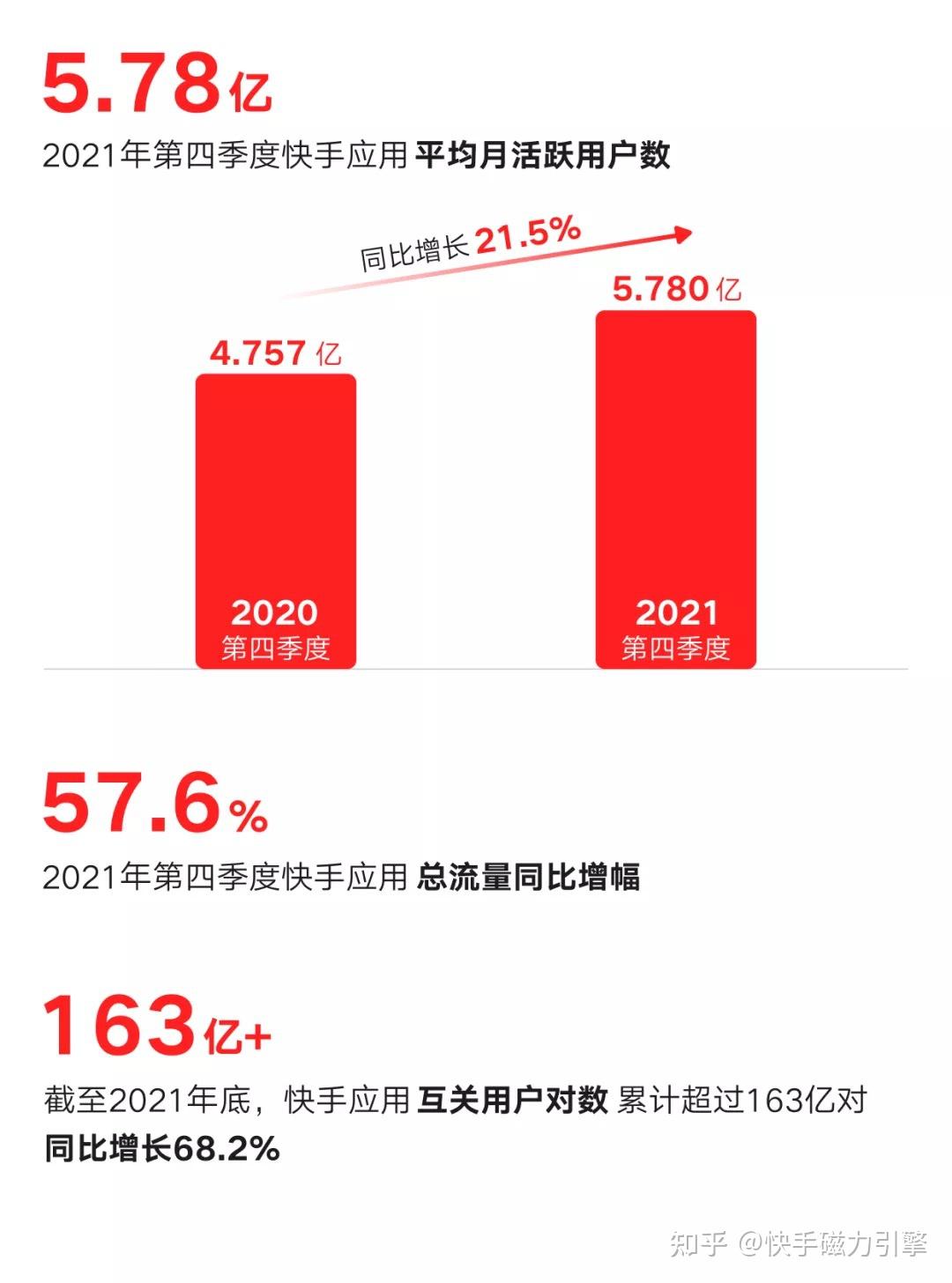 快手播放量只有200_快手播放量一两百正常吗_快手播放量200多正常吗