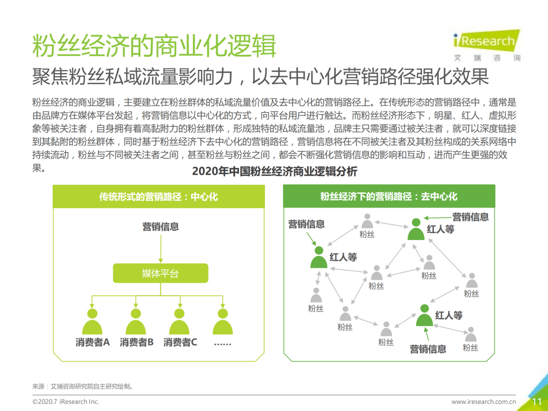 买抖音粉最便宜的网站_买抖音粉10000个多少钱_抖音买1000粉在哪买