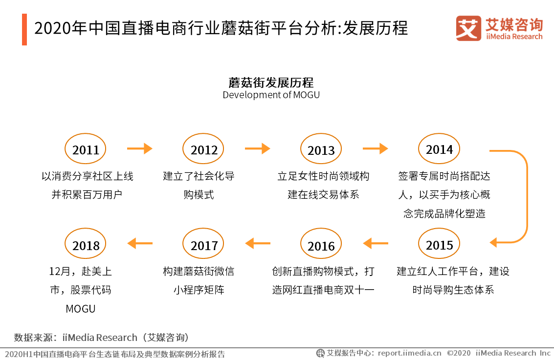 买快手号_快手买号的是真是假_快手买号怎么交易