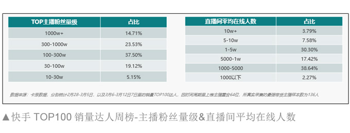 快手涨粉多少钱一个_1元涨1000粉快手_快手涨粉1元100个